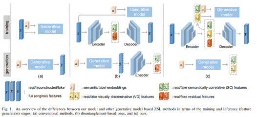 我院多媒體方向研究成果榮獲國際多媒體與博覽年會最佳論文提名