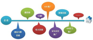 故事的力量 網(wǎng)絡(luò)文化經(jīng)營中的新型營銷策略